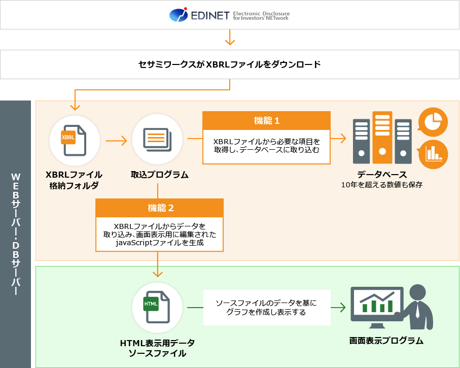 システム概要