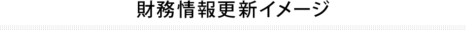 財務情報更新イメージ