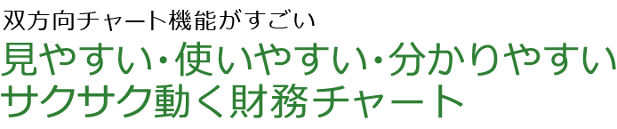双方向チャート機能がすごい　見やすい・使いやすい・分かりやすいサクサク動く財務チャート
