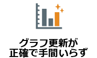 グラフ更新が正確で手間いらず