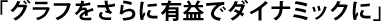 「グラフをさらに有益でダイナミックに」